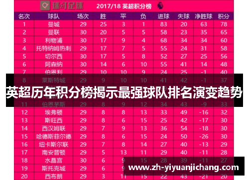 英超历年积分榜揭示最强球队排名演变趋势